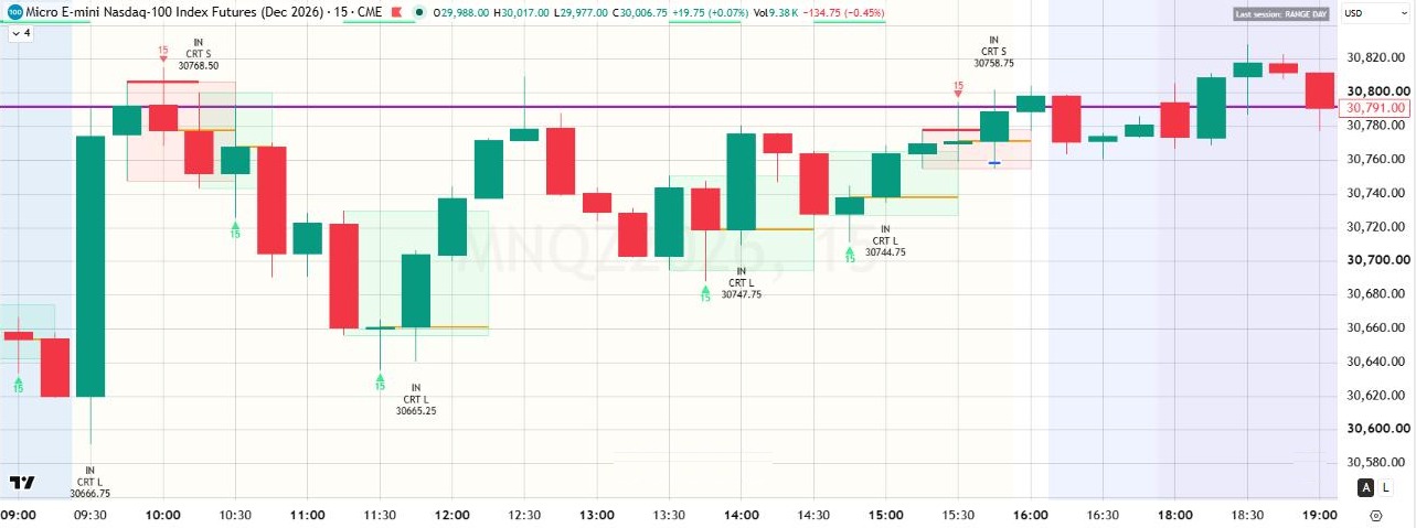 Real TradingView capture of preset 1 on MNQ 15 minute chart