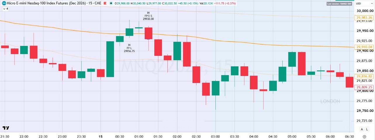 Real TradingView capture of preset 7 on MNQ 15 minute chart